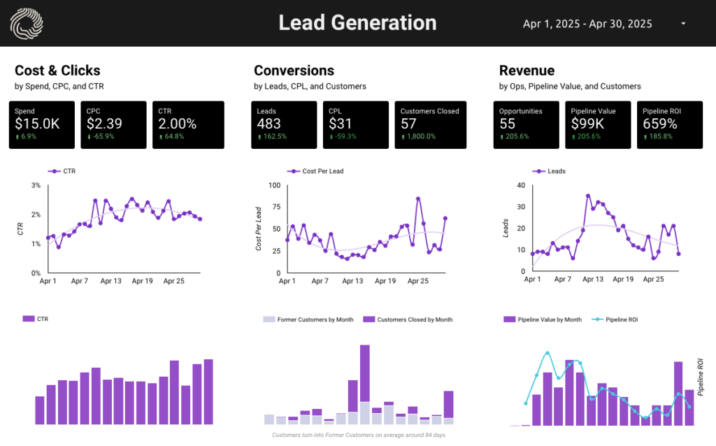 Agency Client Dashboard